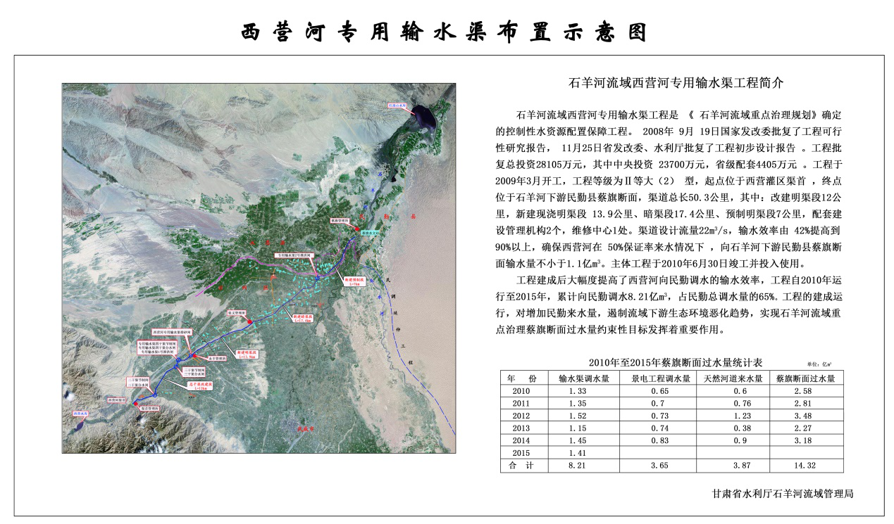 水電院石羊河1.png